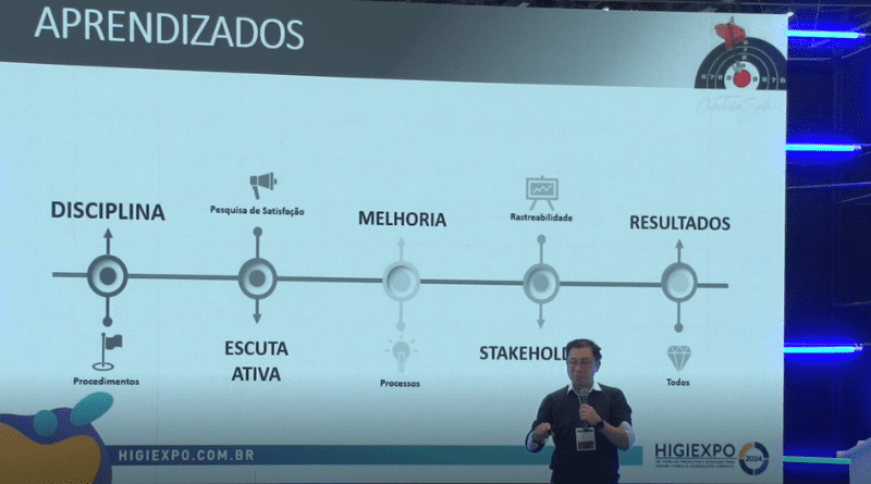 como a implementação da ISO 41001 FM pode otimizar processos, reduzir custos e promover o crescimento das empresas